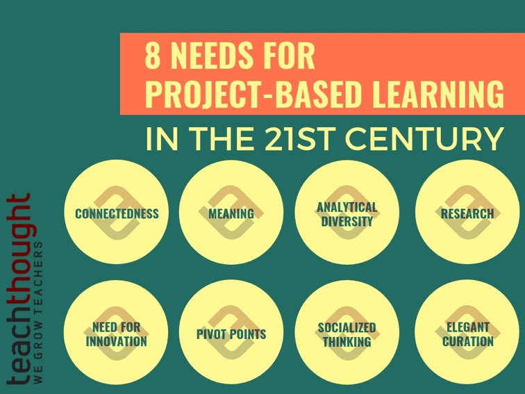 8 Things Students Need In Modern Project-Based Learning